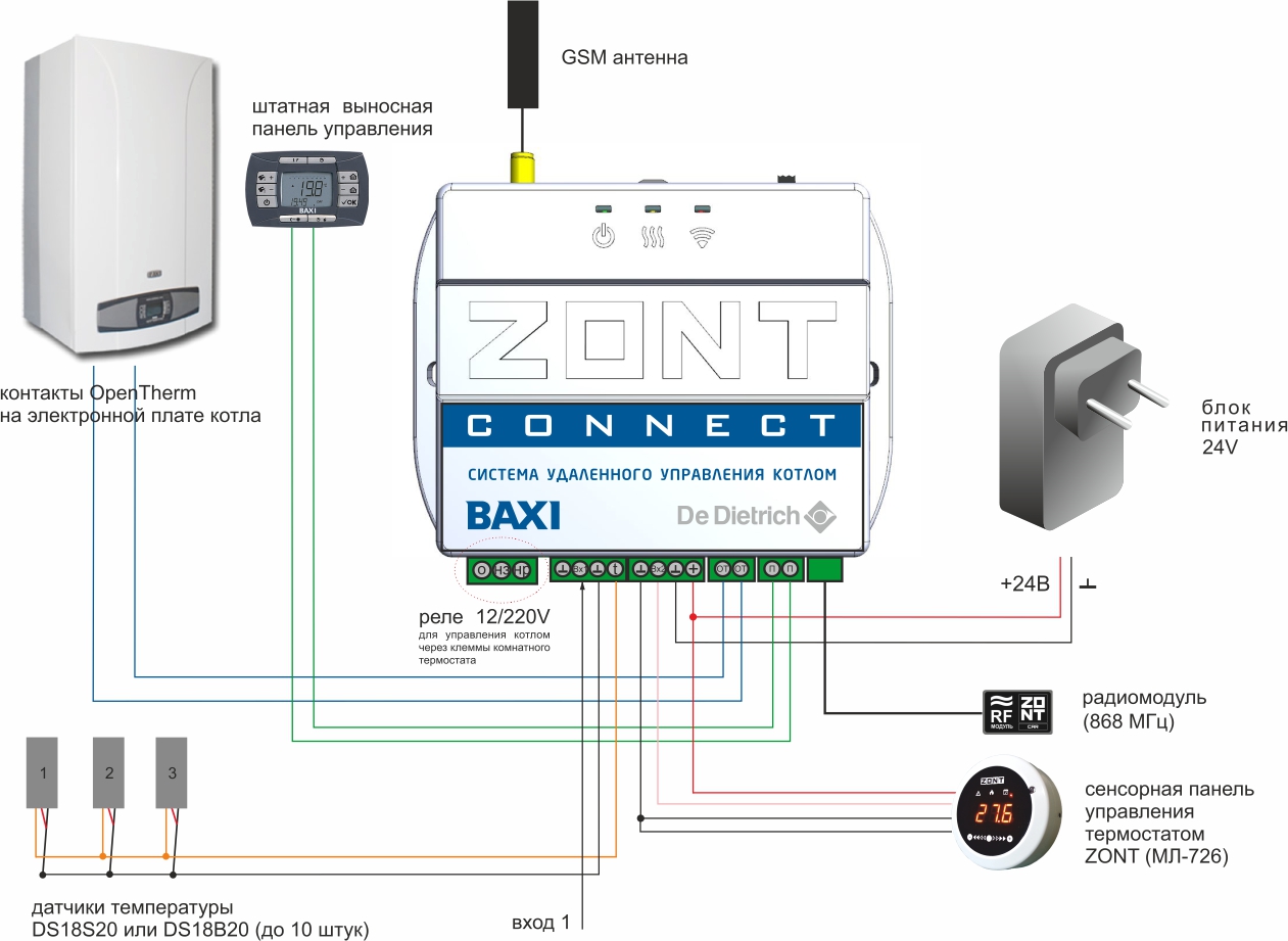 Блок zont. Zont connect Baxi. Система удаленного управления котлом Baxi Zont connect. GSM модуль для котлов Baxi. Ml00003824 система удаленного управления котлом Zont connect.